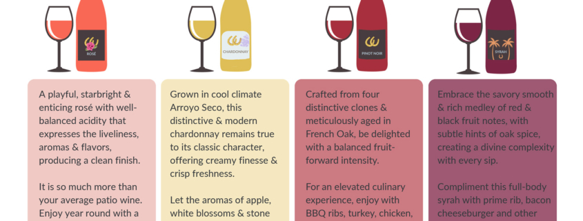Expert Review: Professional Tasting Notes on Carmelo Vineyards Wines