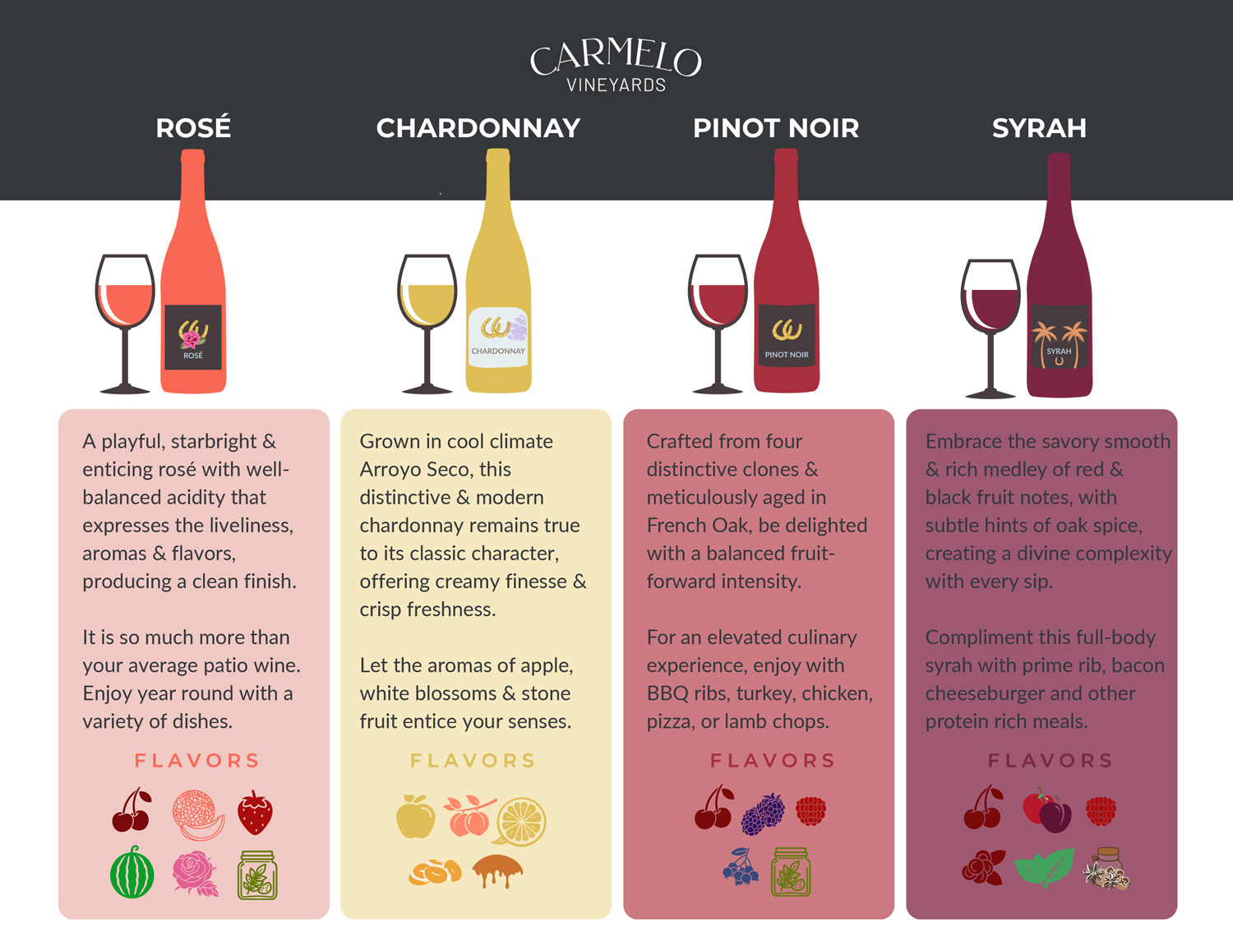 Expert Review: Professional Tasting Notes on Carmelo Vineyards Wines